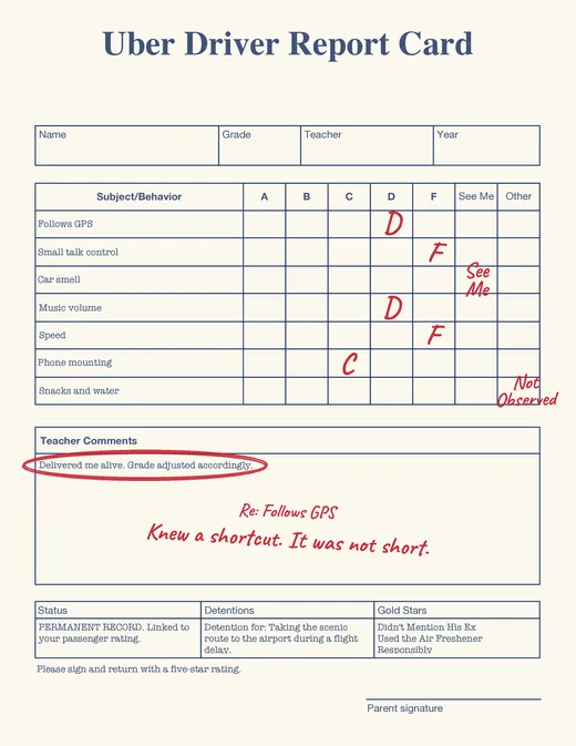 Uber Driver report card with red-pen grades